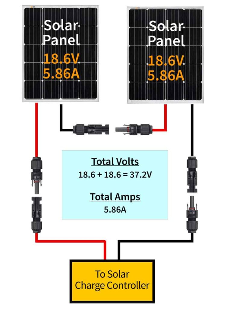 Solar panels in series (volts & amps) - Series vs. Parallel