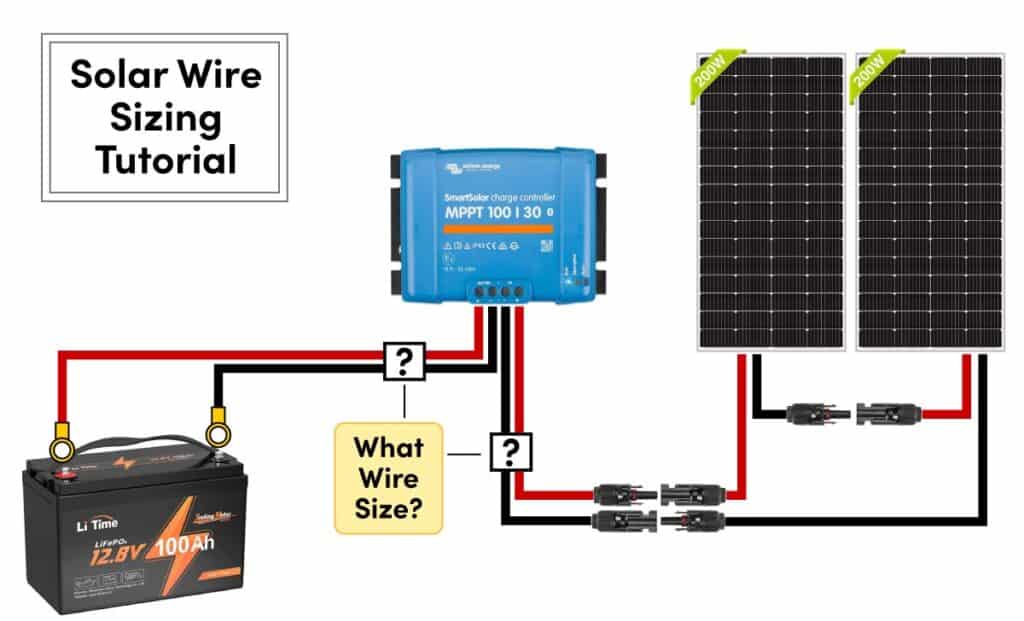 A solar charge controller connected to two solar panels and a battery with unknown wire size.