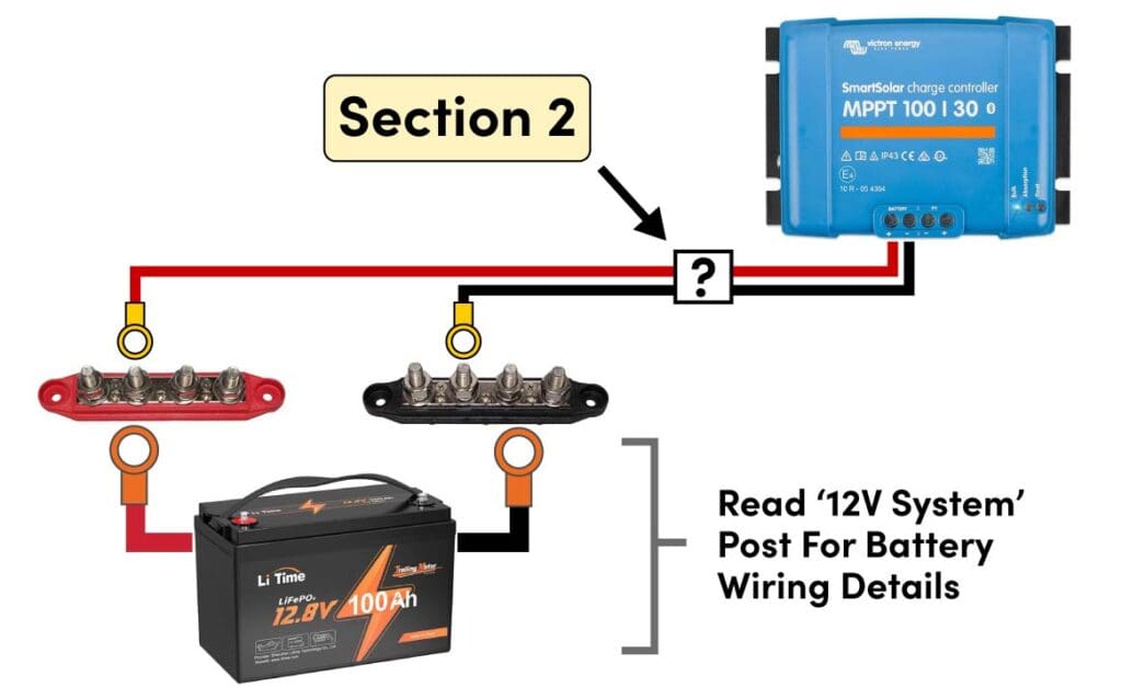 Wiring diagram connecting the solar charge controller to the bus bars with an unknown wire size. This wiring section is called Section 2.