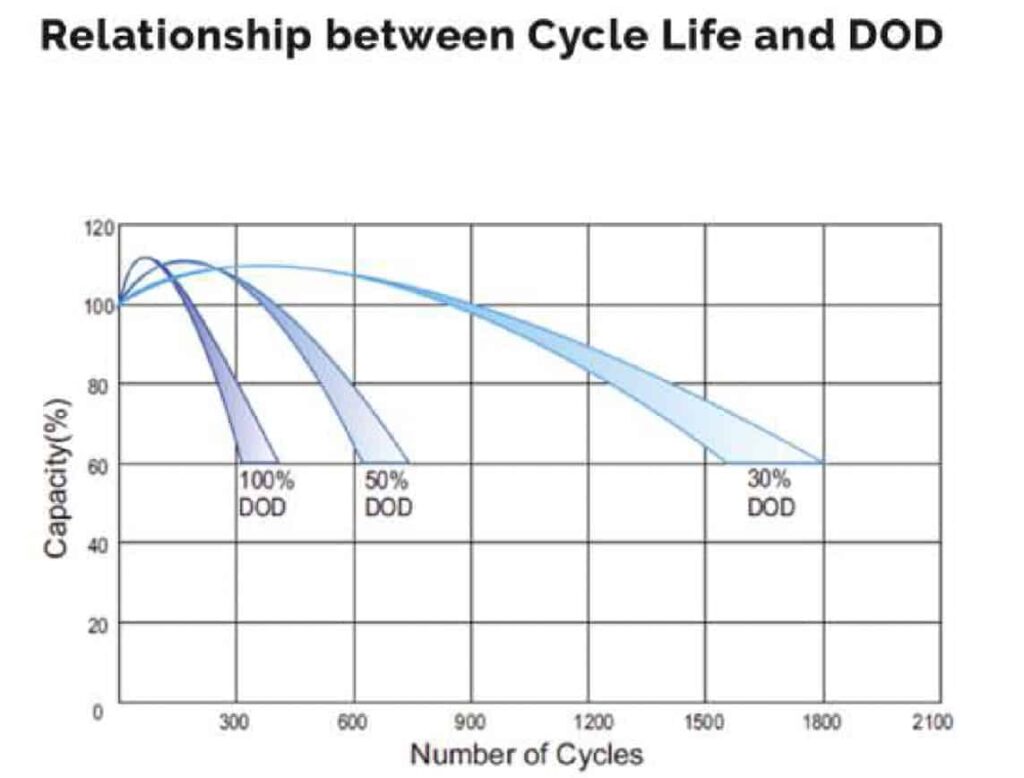 AGM lifecycle chart