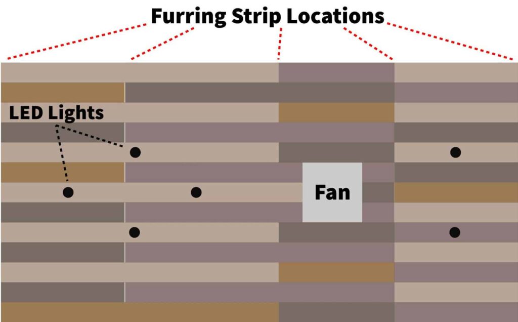 Van ceiling layout diagram showing furring strip location