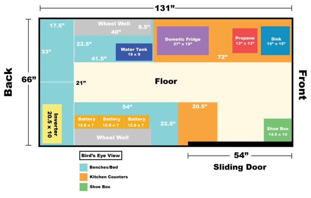Complete camper van floor plan diagram (Birds eye view)