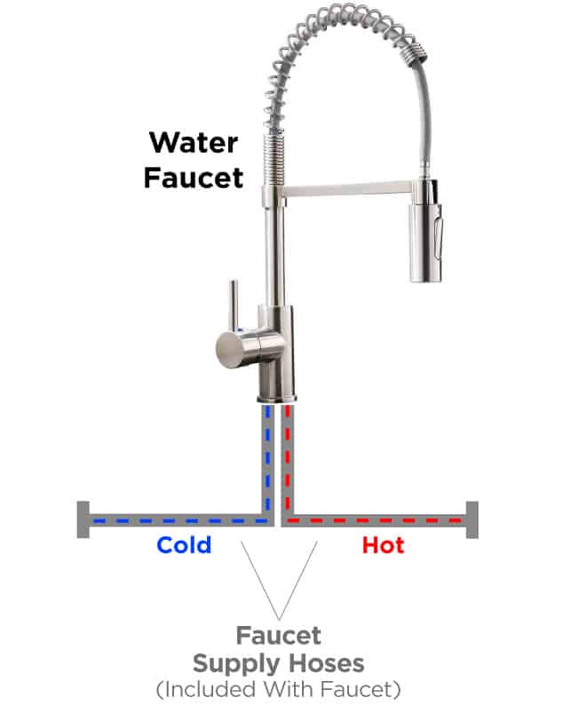 water faucet diagram showing hot and cold supply hoses