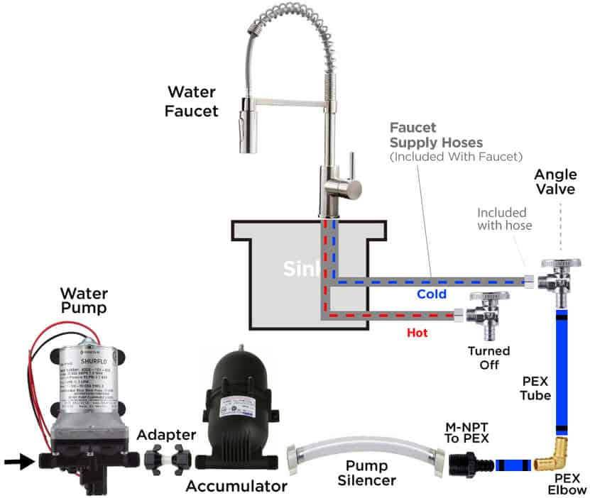 Diagram connecting 12V water pump to the pump strainer, adapter, and accumulator