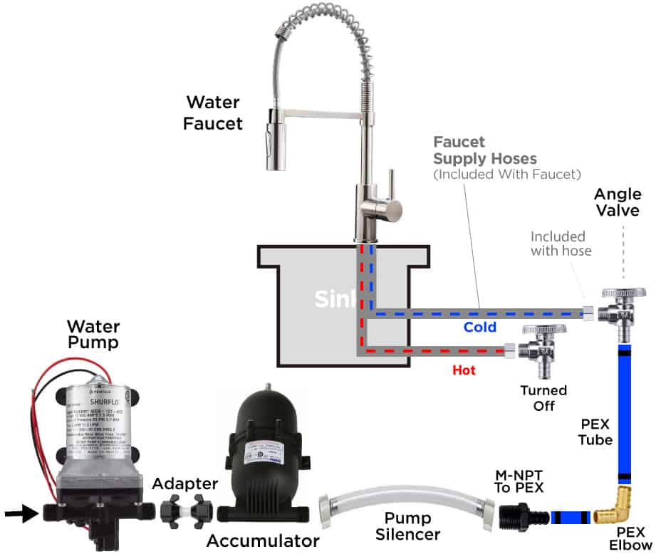Diagram connecting water pump to water faucet