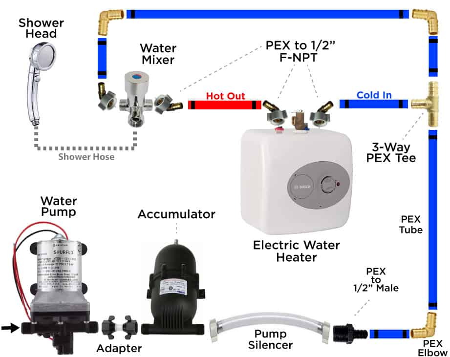 Connecting the 12V water pump to an electric water heater and a shower head.
