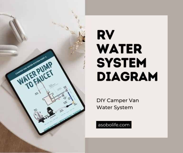 iPad on a tabletop displaying a camper van plumbing schematic