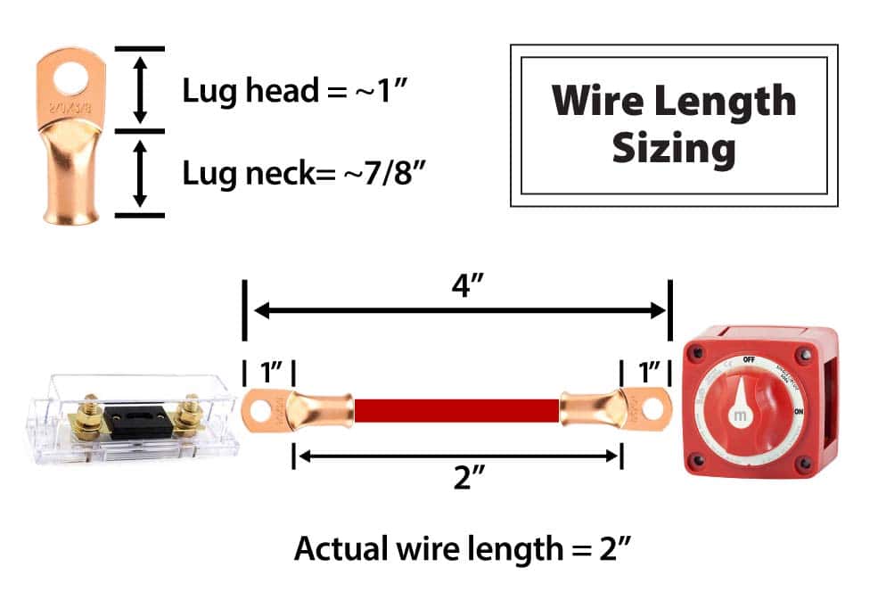 Graphic explaining how to measure the length of electrical wire which will be fitted with lug terminal. The lug head is approximately 1" long, and because there are two lug heads, you should subtract 2" from the wire's final length when measuring the distance between two components.