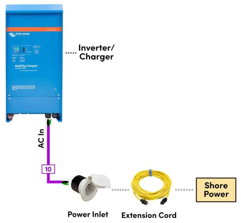 Wiring diagram connecting inverter to shore power in a camper van