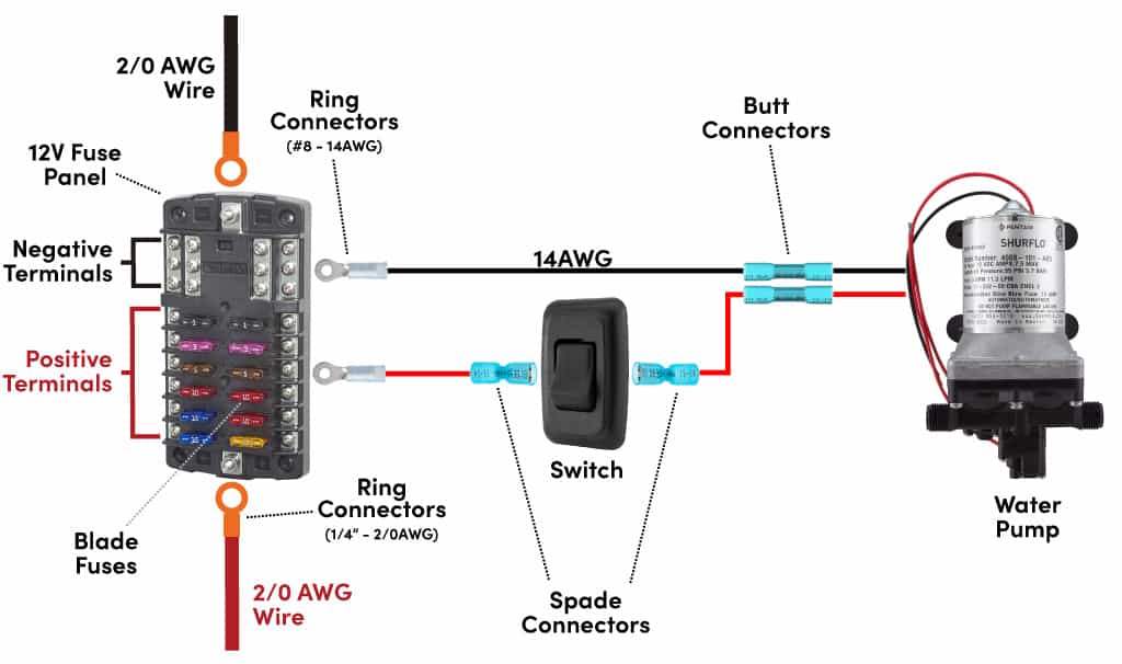 Wiring 12V water pump to switch and fuse panel