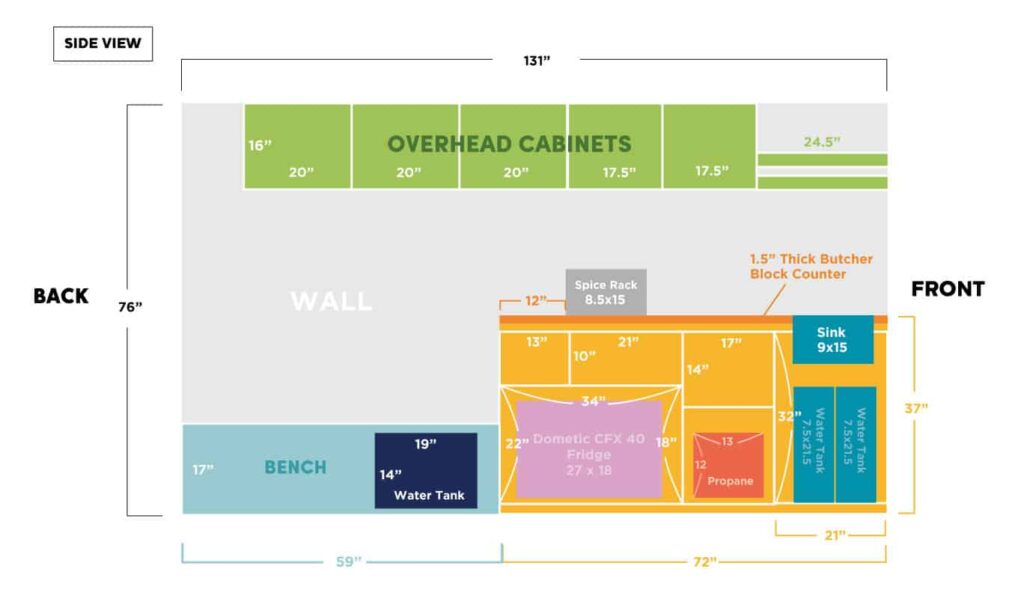 Digital layout of camper van interior showing the kitchen, bed, and overhead cabinets